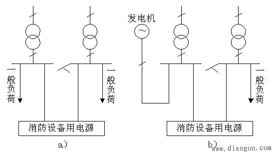 消防联动控制 消防联动控制