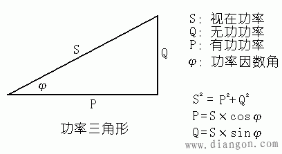 变压器视在功率与无功功率、有功功率之间的转换公式