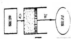 热力学第一定律