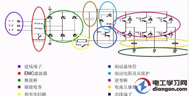 变频器的使用方法及参数调整