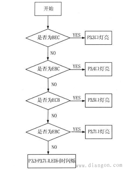 自动判别三极管管脚、类型电路设计