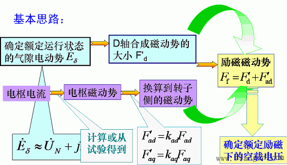 特性曲线在参数计算中的应用 特性曲线在参数计算中的应用