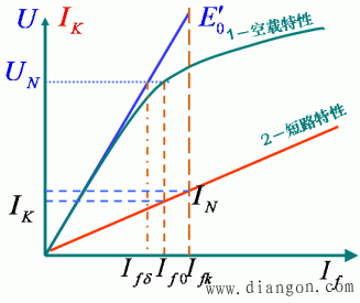 特性曲线在参数计算中的应用 特性曲线在参数计算中的应用