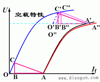 特性曲线在参数计算中的应用 特性曲线在参数计算中的应用