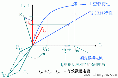 特性曲线在参数计算中的应用 特性曲线在参数计算中的应用