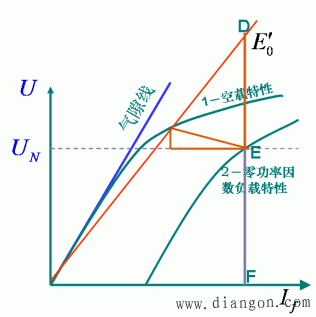 特性曲线在参数计算中的应用 特性曲线在参数计算中的应用