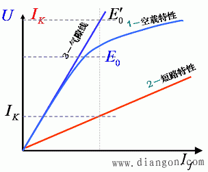 特性曲线在参数计算中的应用 特性曲线在参数计算中的应用