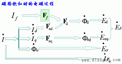 特性曲线在参数计算中的应用 特性曲线在参数计算中的应用