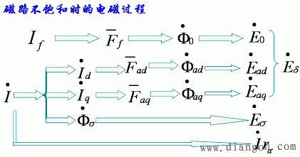 特性曲线在参数计算中的应用 特性曲线在参数计算中的应用