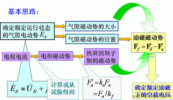 特性曲线在参数计算中的应用 特性曲线在参数计算中的应用