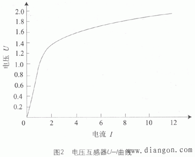 电压互感器铁磁谐振的发生原因及防范措施 电压互感器铁磁谐振的发生原因及防范措施