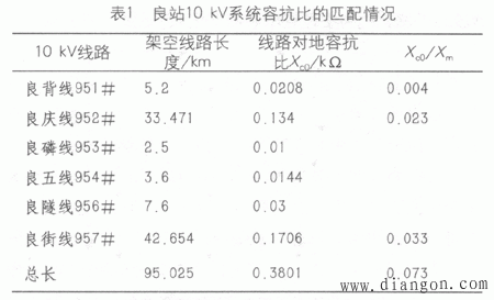 电压互感器铁磁谐振的发生原因及防范措施 电压互感器铁磁谐振的发生原因及防范措施