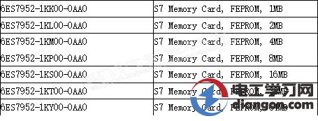 西门子PLC系统最常使用存储卡