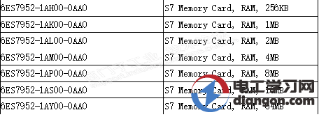 西门子PLC系统最常使用存储卡