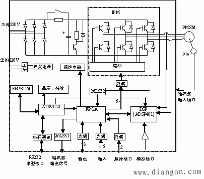 交流伺服电机及其调速系统