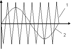 交流伺服电机及其调速系统