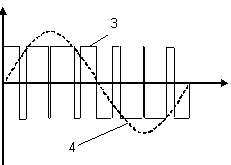 交流伺服电机及其调速系统