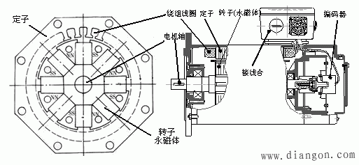 交流伺服电机及其调速系统