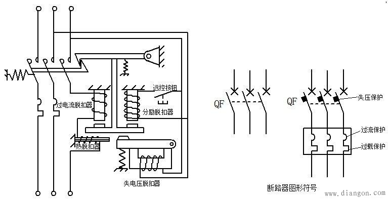 断路器的结构和工作原理