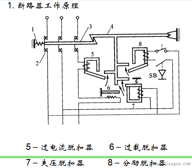 断路器的结构和工作原理