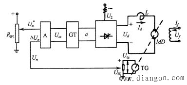 直流伺服电机的调速控制系统 直流伺服电机的调速控制系统