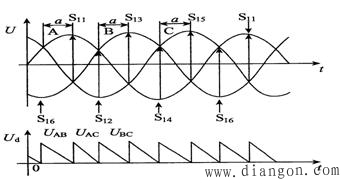 直流伺服电机的调速控制系统 直流伺服电机的调速控制系统