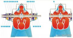 单级双吸泵的结构和其意义