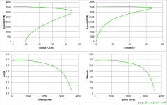 罩极电机和电容运转电机的特性曲线及五个主要工作点