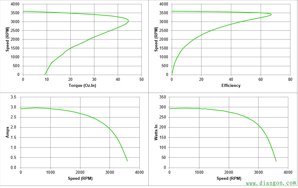 罩极电机和电容运转电机的特性曲线及五个主要工作点