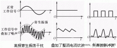 干扰与噪声源