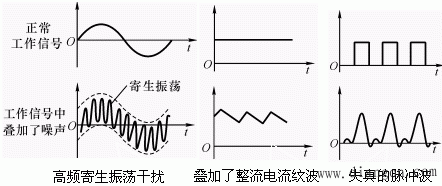 干扰与噪声源