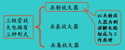 共射极放大电路 共射极放大电路