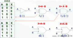逻辑运算与数字逻辑电路