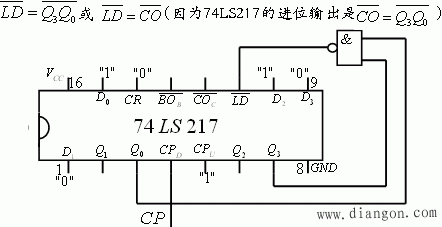 集成计数器的功能扩展