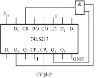 集成计数器的功能扩展