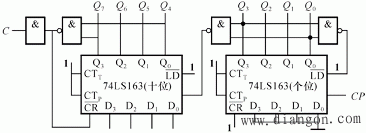 集成计数器的功能扩展