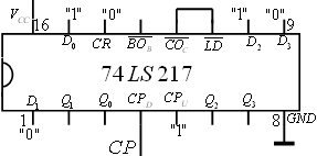 集成计数器的功能扩展