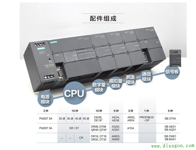 西门子PLC的优势和不足