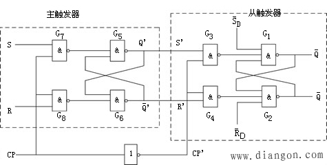 主从RS触发器的电路结构 主从RS触发器的电路结构