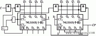 集成计数器的功能扩展