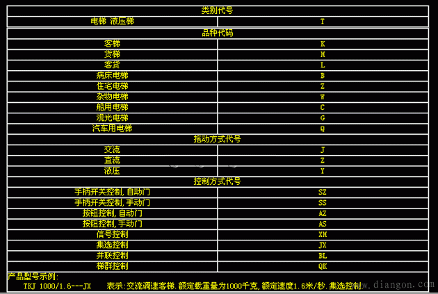 电梯的基本结构