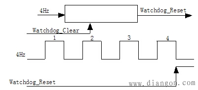 单片机应用系统的抗干扰方法 单片机应用系统的抗干扰方法