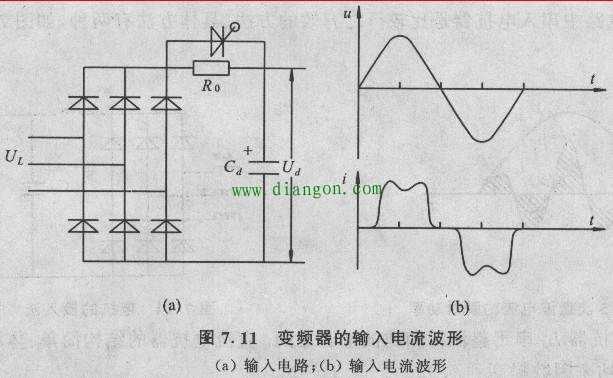 变频器进线电流小于出线电流原因分析
