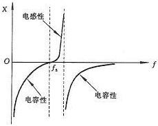 石英晶体振荡器