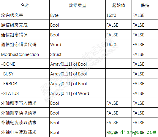 西门子S7-1200PLC和第三方变频器Modbus通讯轮询测试 西门子S7-1200PLC和第三方变频器Modbus通讯轮询测试