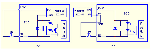 PLC的I/O电路结构及关系
