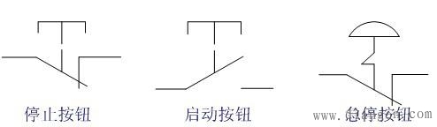 控制按钮的结构及工作原理