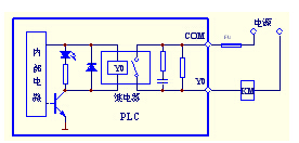 PLC的I/O电路结构及关系