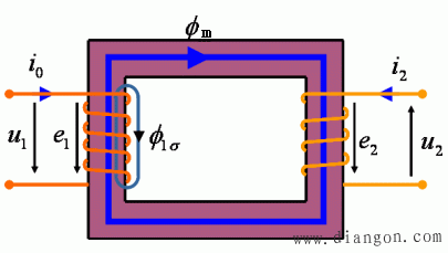 变压器空载运行的磁通和感应电动势
