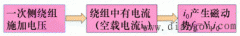 变压器空载运行的磁通和感应电动势